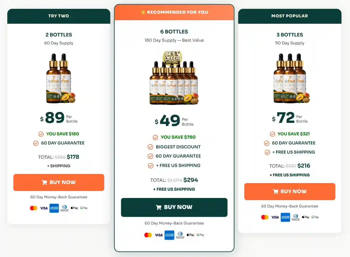 LipoPeak price